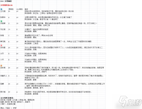 《三国志战略版》S10女武将属性提升分析