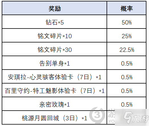 王者榮耀一轉(zhuǎn)千年榮耀播報(bào)獲得方法 王者榮耀一轉(zhuǎn)千年腰鼓抽獎(jiǎng)活動玩法