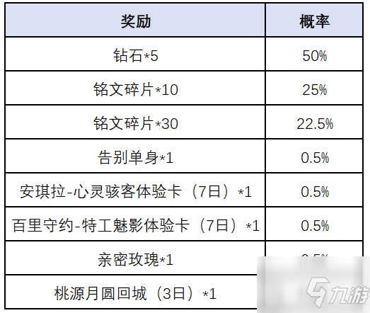 王者荣耀一转千年腰鼓抽奖活动攻略 一转千年腰鼓抽奖活动规则介绍