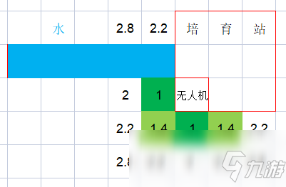 《銀河破裂者》農(nóng)業(yè)最大化產(chǎn)量方法