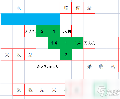 《銀河破裂者》農(nóng)業(yè)最大化產(chǎn)量方法