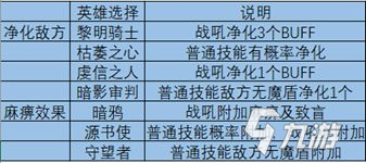 地下城堡3魂之诗攻略大全：常见功能性及英雄阵容推荐[多图]