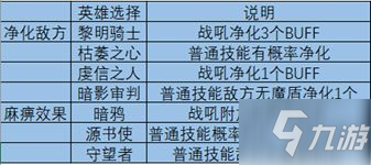 地下城堡3魂之詩新手前期開荒攻略大全 基礎(chǔ)攻略及陣容搭配推薦