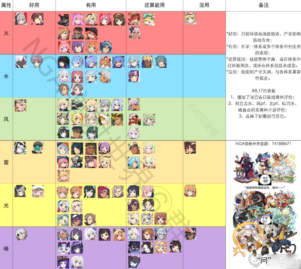 世界弹射物语节奏榜2021 弹珠世界国服节奏榜