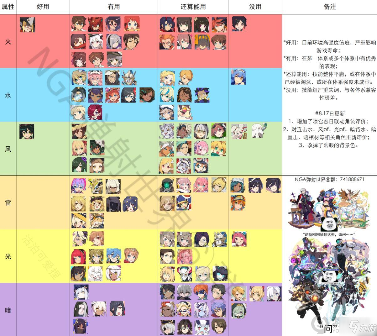 世界弹射物语节奏榜2021 弹珠世界国服节奏榜