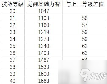 DNF奶媽雙遴選慈悲與神威武器哪個好？奶媽雙遴選慈悲與神威武器選擇推薦