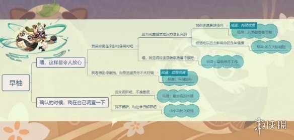 《原神手游》早柚邀約攻略 早柚邀約事件怎么過