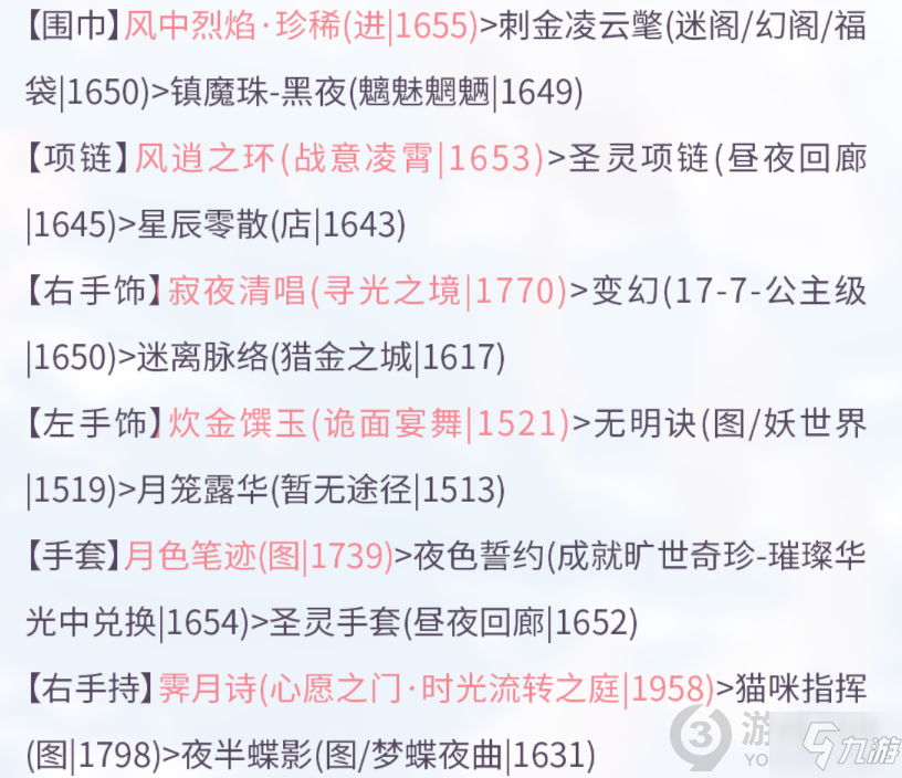 奇跡暖暖奇幻指環(huán)破繭成蝶怎么搭配 奇幻指環(huán)破繭成蝶搭配攻略