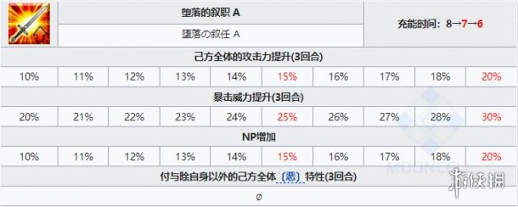 《FGO》雅克德莫萊從者圖鑒 萬(wàn)圣2021降臨者雅克技能立繪卡面一覽