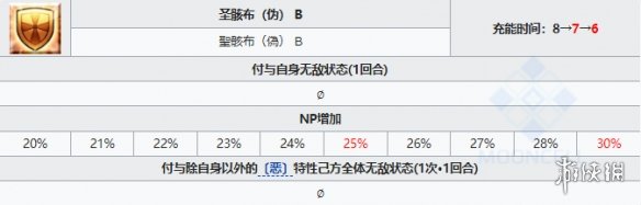 《FGO》雅克德莫萊從者圖鑒 萬(wàn)圣2021降臨者雅克技能立繪卡面一覽