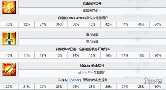 《FGO》雅克德莫萊從者圖鑒 萬(wàn)圣2021降臨者雅克技能立繪卡面一覽