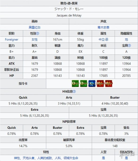 《FGO》雅克德莫萊從者圖鑒 萬(wàn)圣2021降臨者雅克技能立繪卡面一覽