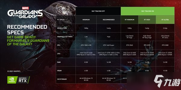 《漫威銀河護(hù)衛(wèi)隊(duì)》PC光追配置需求 最低RTX2060顯卡
