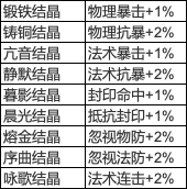 《夢(mèng)幻西游》手游時(shí)空寶盒玩法攻略