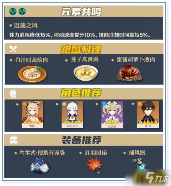 《原神》冬極白星突破材料收集路線介紹 冬極白星突破材料如何獲取