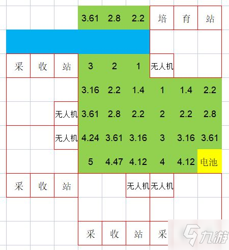 《银河破裂者》培育站高效种植指南