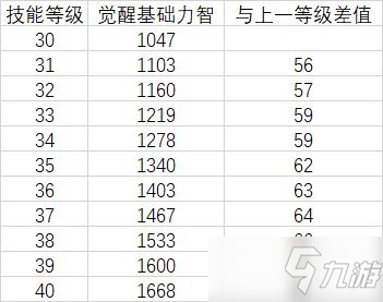 《DNF》奶媽雙遴選慈悲與神威武器選擇攻略