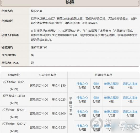 《原神》絕緣套掉落方法 絕緣套在哪里刷