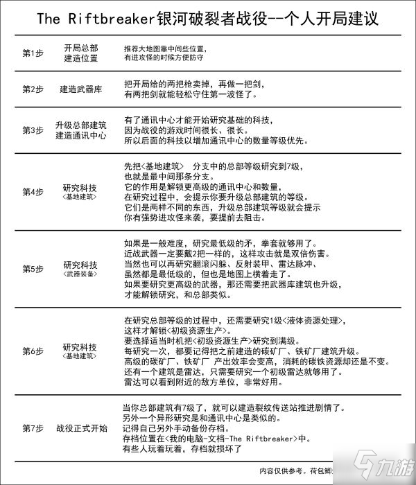 《银河破裂者》战役模式开局思路 战役模式开局怎么玩