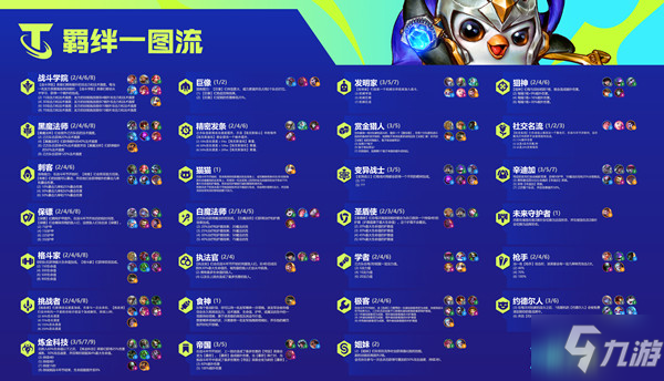 云顶之弈S6炼金科技是什么羁绊？炼金科技阵容参考图文攻略