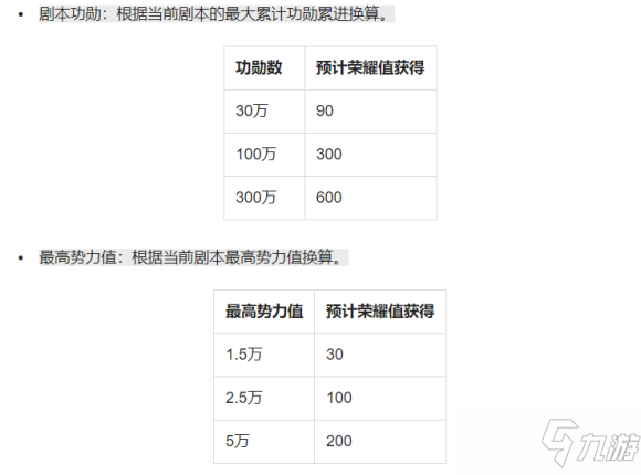 《荣耀新三国》S2版本前瞻-第二兵种战法与兵种变化