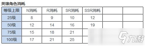 異界事務(wù)所角色培養(yǎng)撈取攻略