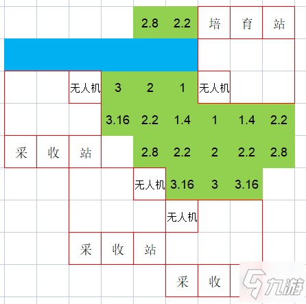 銀河破裂者培育站種植產(chǎn)能最大化攻略