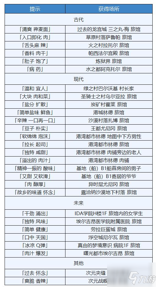 另一個(gè)伊甸起始的騎士外傳隱藏元素觸發(fā)攻略 具體介紹