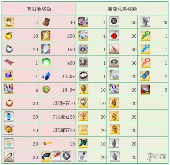 《FGO》圣誕五期復(fù)刻無(wú)限池獎(jiǎng)勵(lì) 南丁圣誕復(fù)刻敵方配置