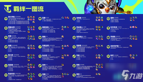 云顶之弈S6炼金科技是什么羁绊？炼金科技阵容攻略与玩法详解