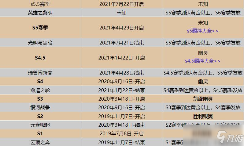 云頂之弈多久更新一個(gè)賽季