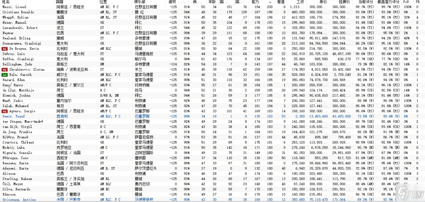 足球經(jīng)理2022開檔必買妖人推薦 高潛力球員一覽