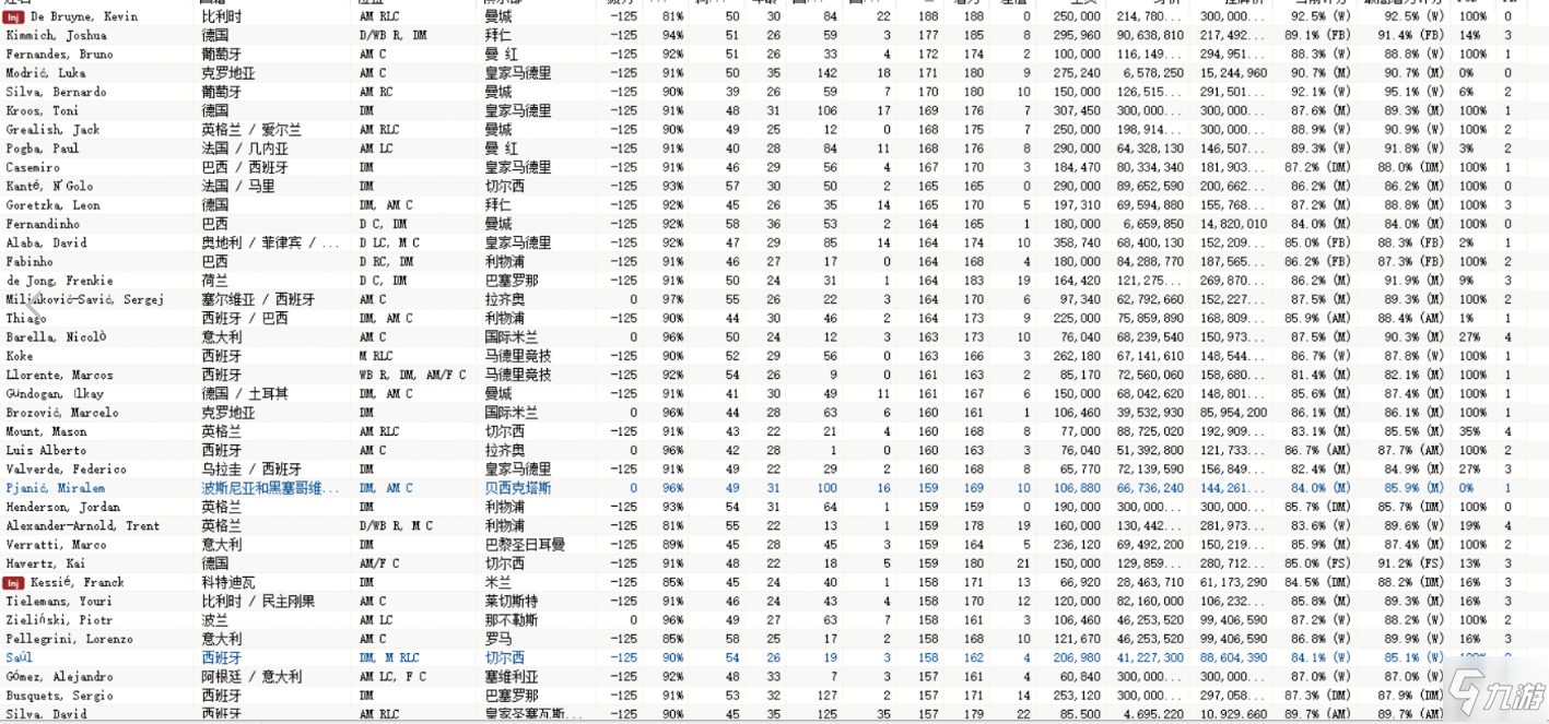 足球經(jīng)理2022開檔必買妖人推薦 高潛力球員一覽