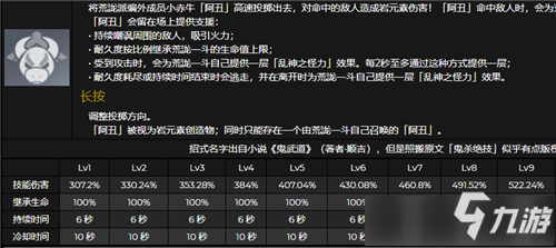 《原神》荒瀧一斗天賦升級(jí)優(yōu)先級(jí)詳解