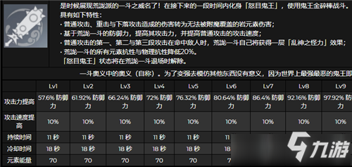 《原神》荒瀧一斗天賦升級(jí)優(yōu)先級(jí)詳解