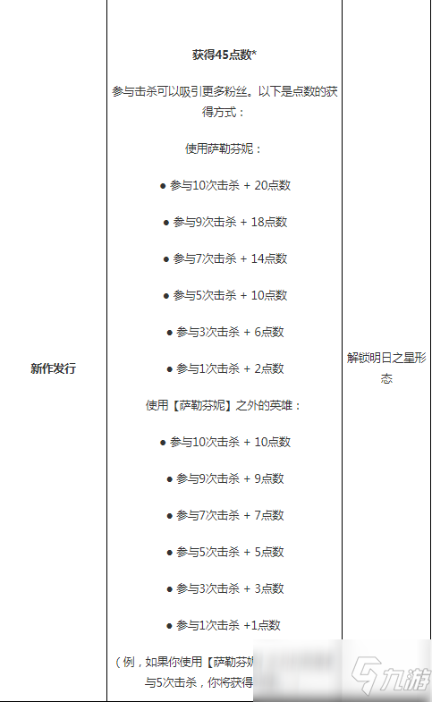 萨勒芬妮kda皮肤怎么解锁