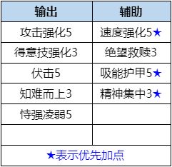 《數(shù)碼寶貝新世紀》天女獸怎么樣 數(shù)碼寶貝天女獸值得培養(yǎng)嗎