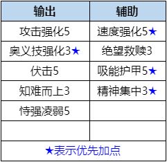 《數(shù)碼寶貝新世紀》天女獸怎么樣 數(shù)碼寶貝天女獸值得培養(yǎng)嗎