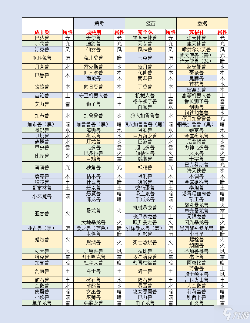 數(shù)碼寶貝新世紀(jì)進(jìn)化表大全 數(shù)碼獸進(jìn)化路線匯總