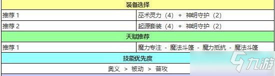 苍之骑士团2塞维尔斯强度评测及装备推荐