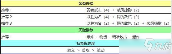 苍之骑士团2亚黛儿海德装备套装推荐