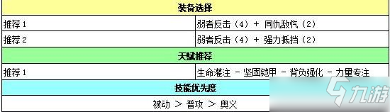 蒼之騎士團(tuán)2魯基斯強(qiáng)度評(píng)測(cè)及裝備推薦