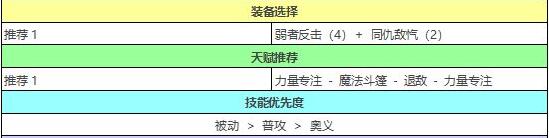 蒼之騎士團(tuán)2盧坎強度評測及裝備推薦