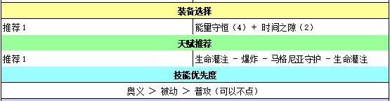 蒼之騎士團(tuán)2維拉強(qiáng)度評測及裝備推薦