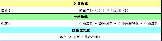 蒼之騎士團(tuán)2諾諾莉亞裝備推薦