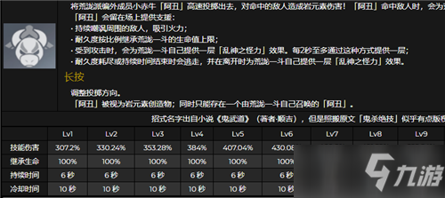 《原神》荒瀧一斗天賦升級優(yōu)先級攻略