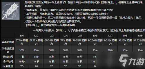 《原神》荒瀧一斗天賦升級優(yōu)先級攻略