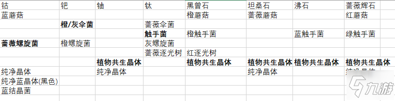 銀河破裂者稀有資源植物種植推薦