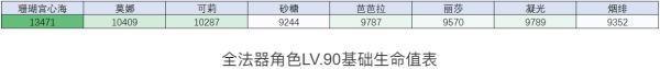 《原神》不灭月华属性及适用角色分析