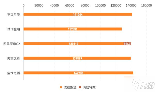 《原神》不灭月华属性及适用角色分析